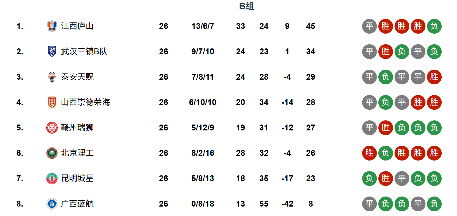 alt, yid, 中乙联赛第