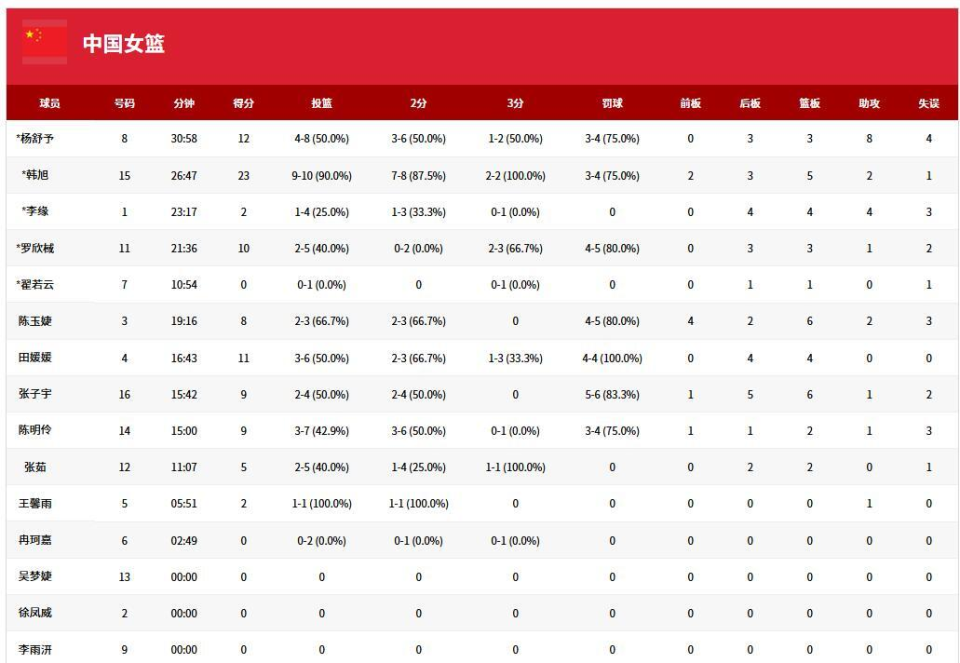 年轻球员的, 险胜西甲劲, WwpHo 年轻球员的, 险胜西甲劲, WwpHo